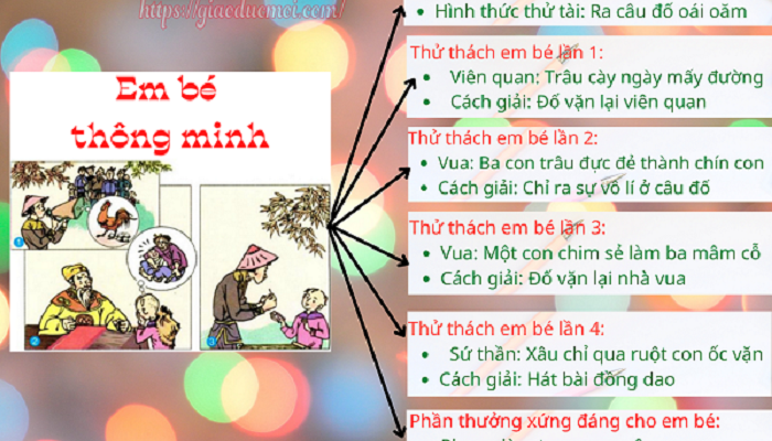 Khám phá vẽ sơ đồ em bé thông minh Nhanh chóng và dễ dàng